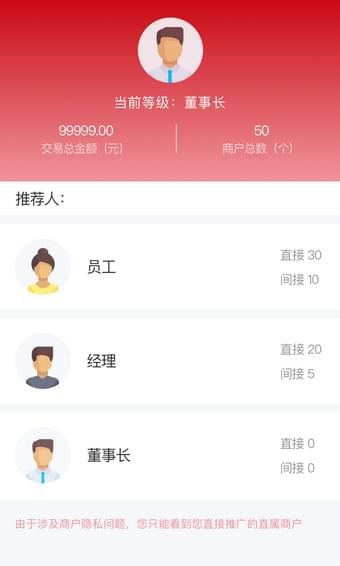 亞聯(lián)卡之家