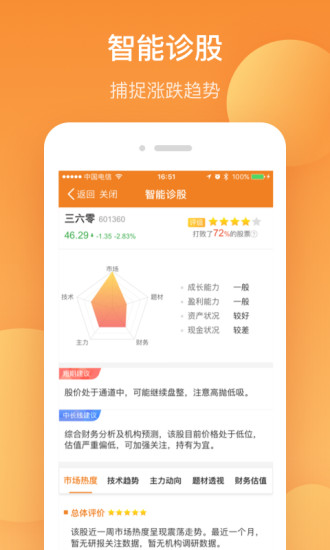 操盤大師