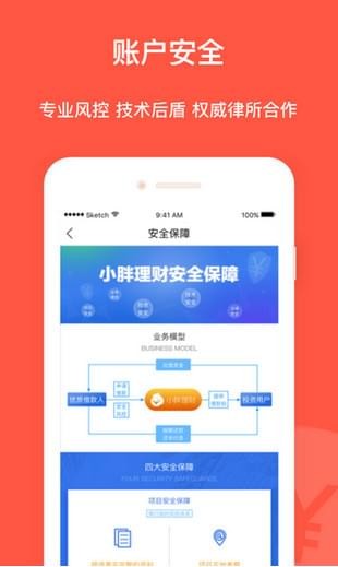 小胖理財
