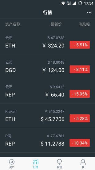 imToken