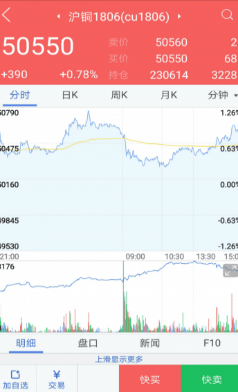 海證期貨