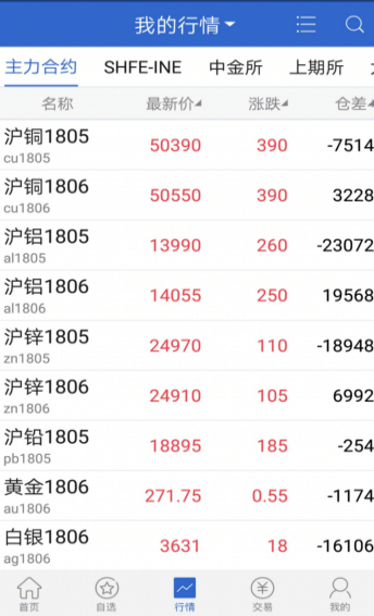 海證期貨