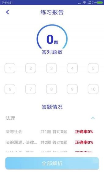 覺曉教育