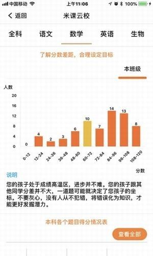 成績寶