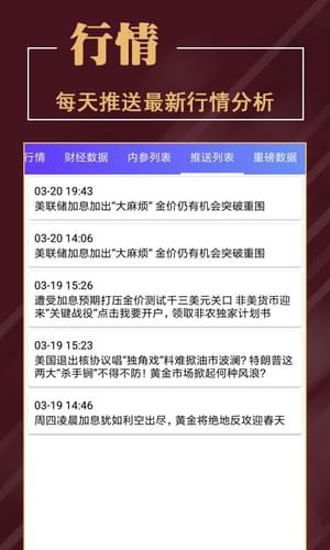 黃金分析