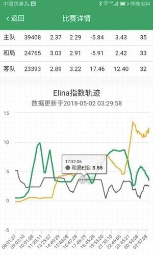 球趣