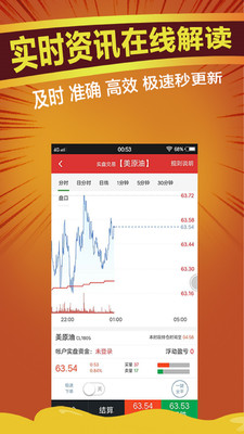 全球黃金期貨