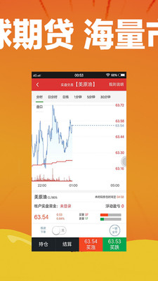 全球黃金期貨