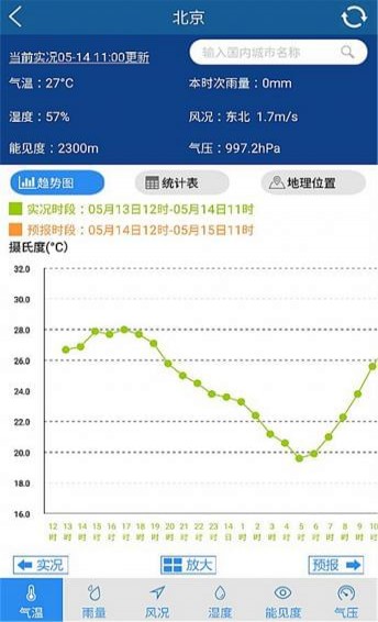 上海知天氣