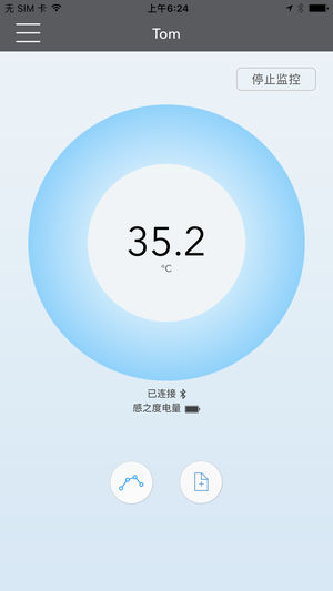 感之度