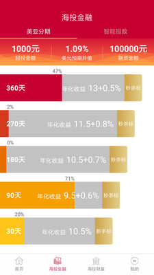 海投財(cái)富
