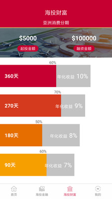 海投財(cái)富