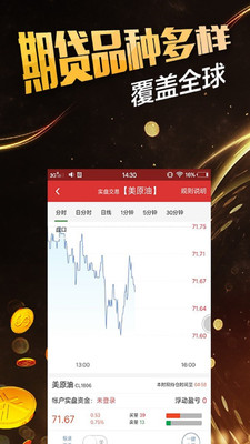 全球期貨操盤