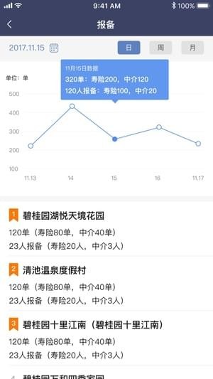 好房銷售助手