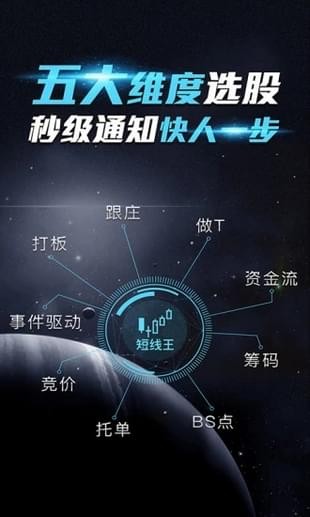 短線王