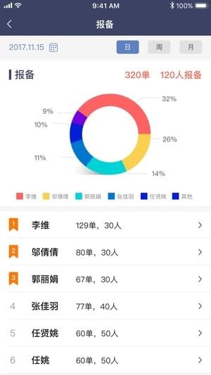 好房銷售助手