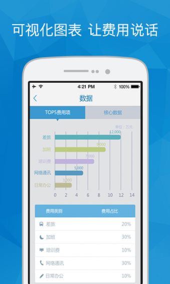 指尖報銷