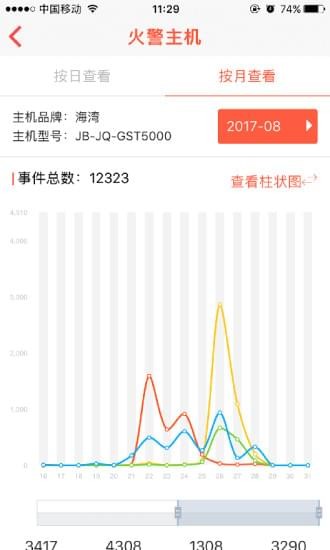 消檢通