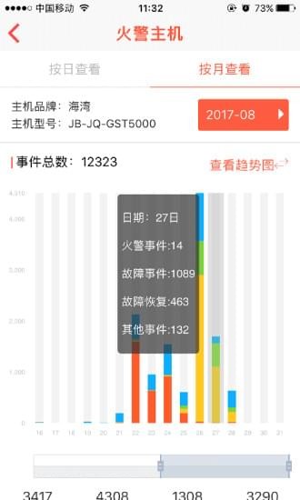 消檢通