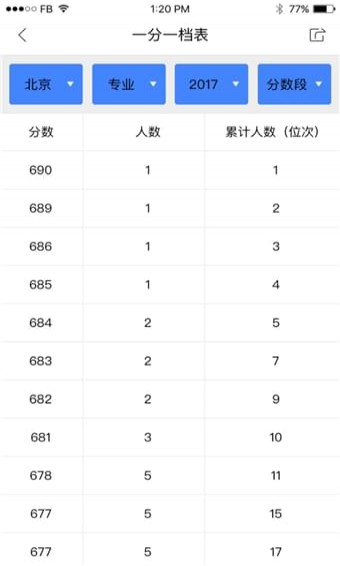 新浪升學(xué)幫
