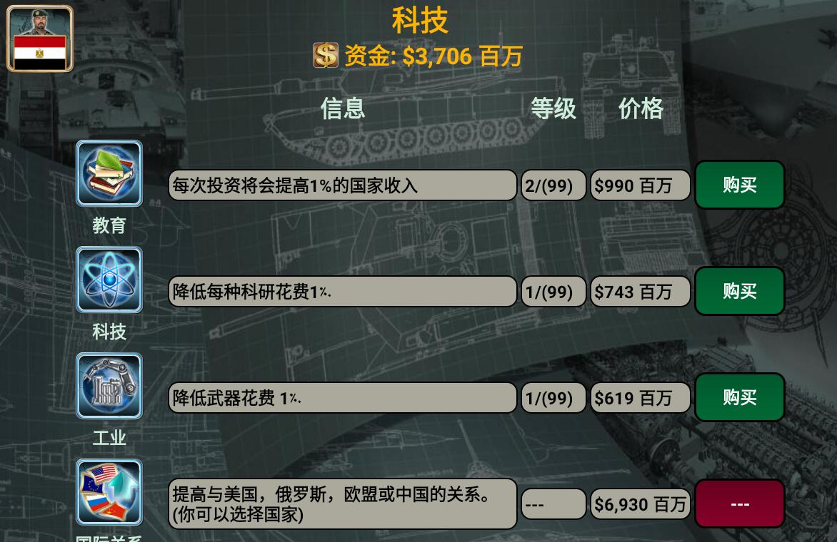 中東帝國2027