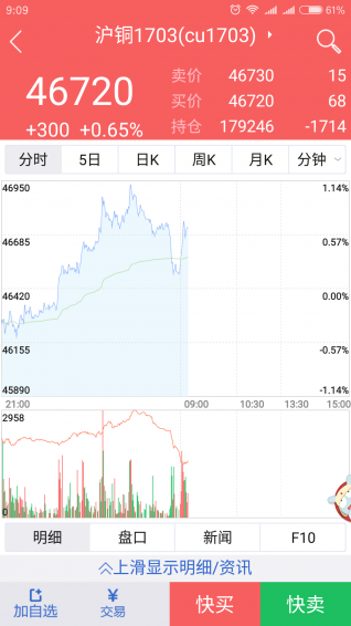 金匯財富