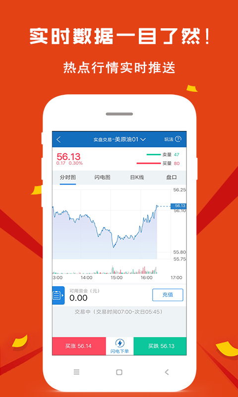 期貨證券-期貨
