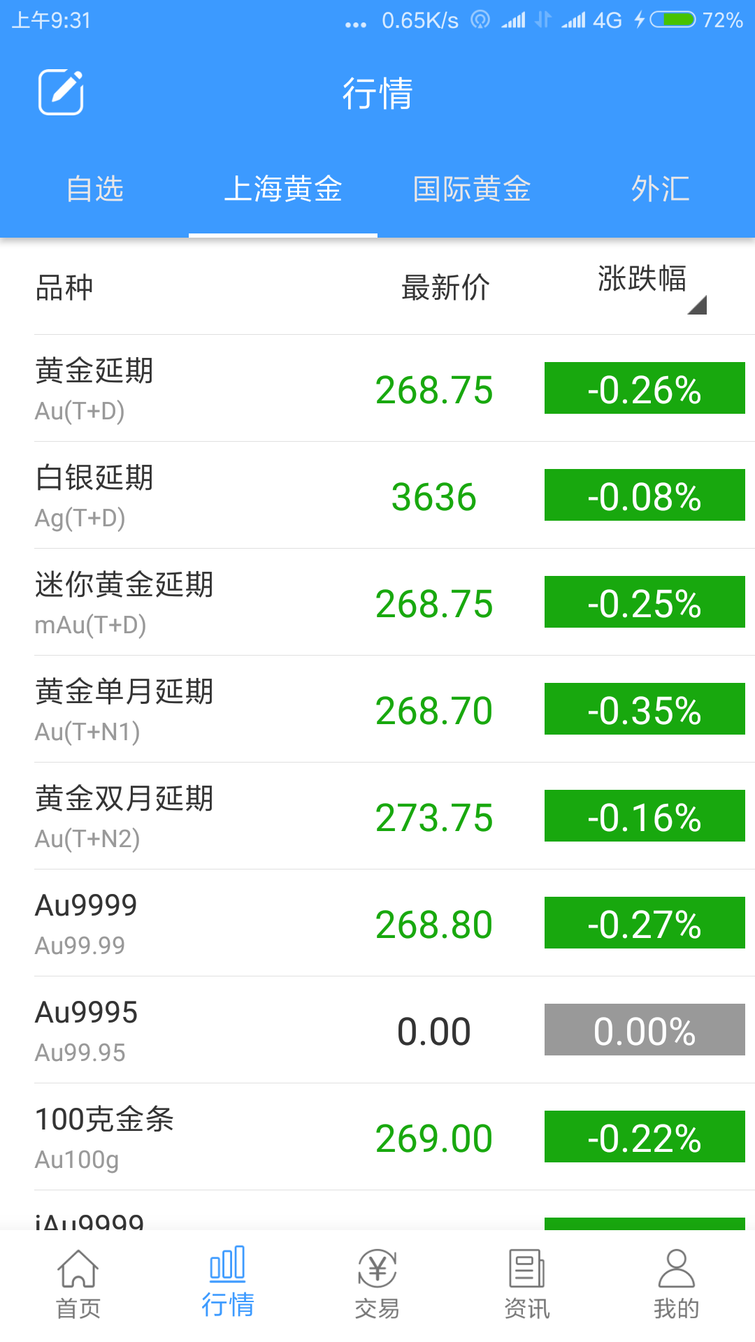 結(jié)算中心黃金