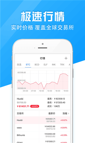 蜂鳥財經