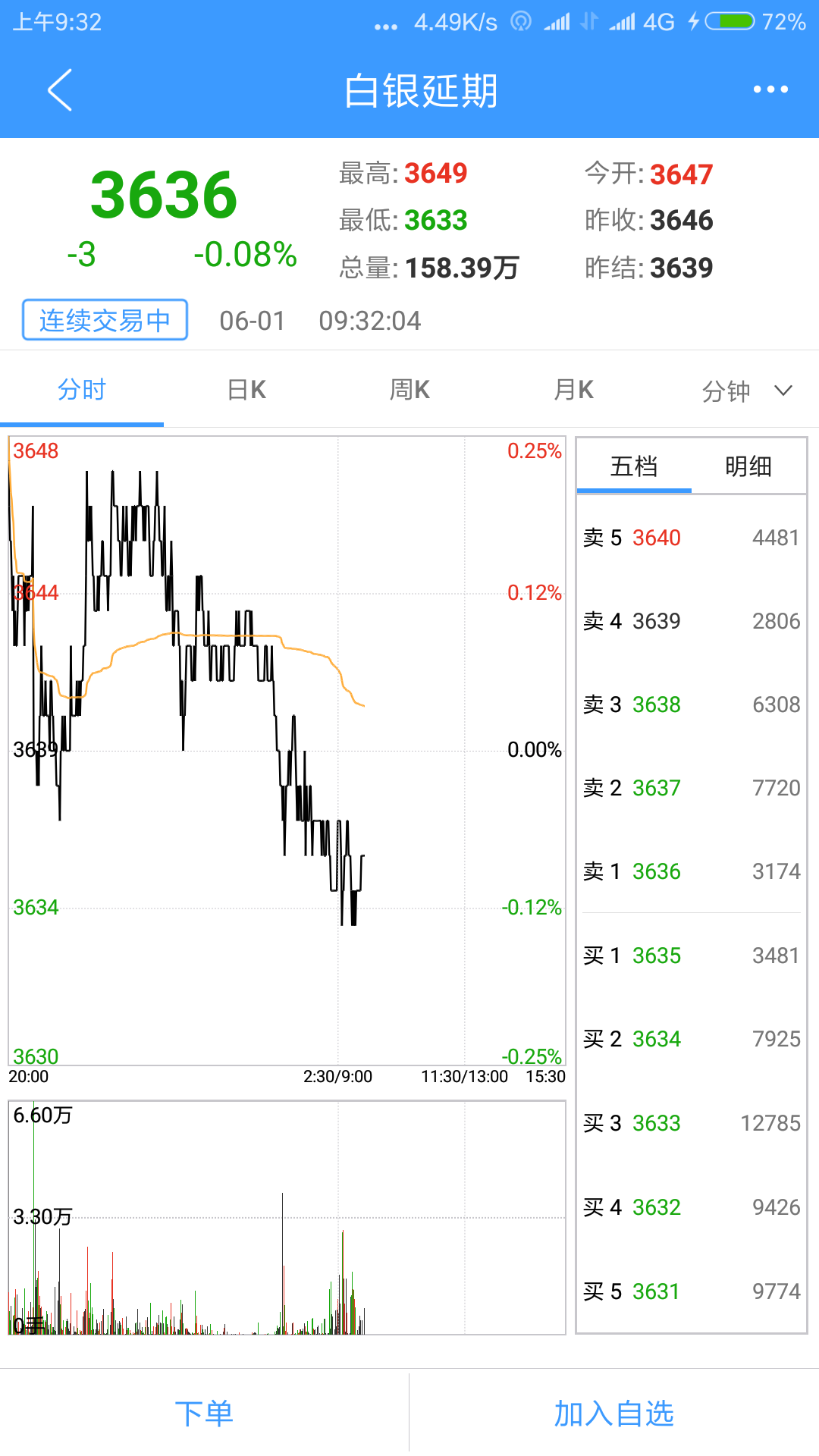 結(jié)算中心黃金