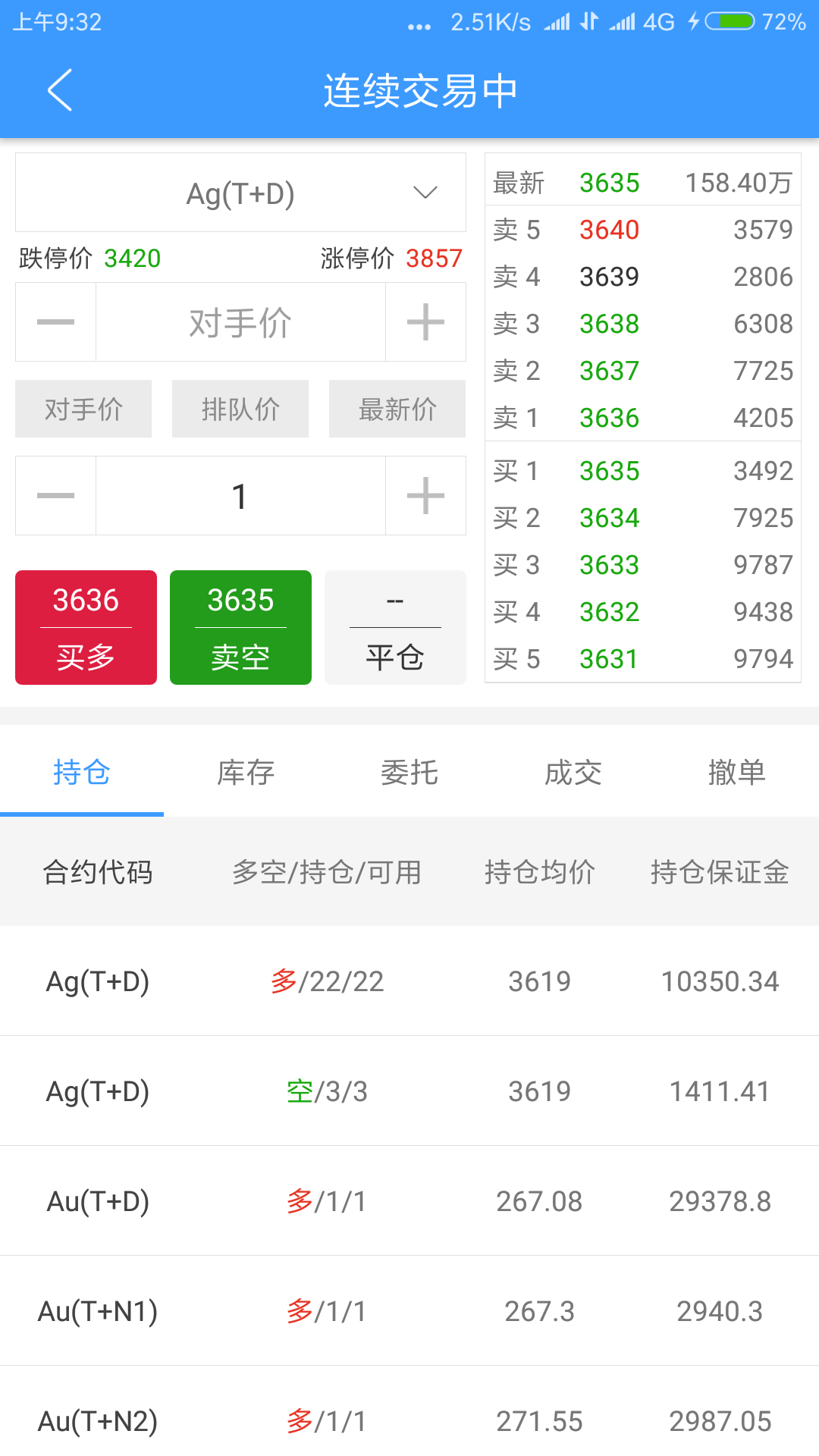 結(jié)算中心黃金