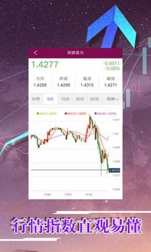 融創投資