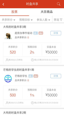 時盤
