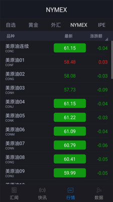 匯通原油