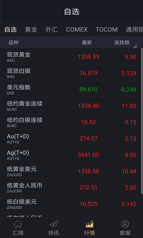 匯通黃金