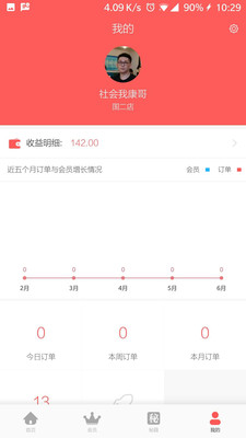 身邊導購