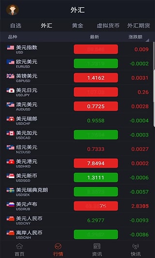 匯通外匯