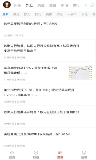 匯通外匯