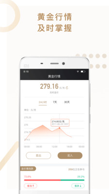 淘金世家