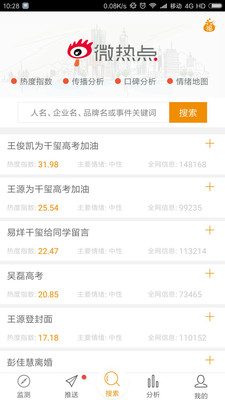 微熱點