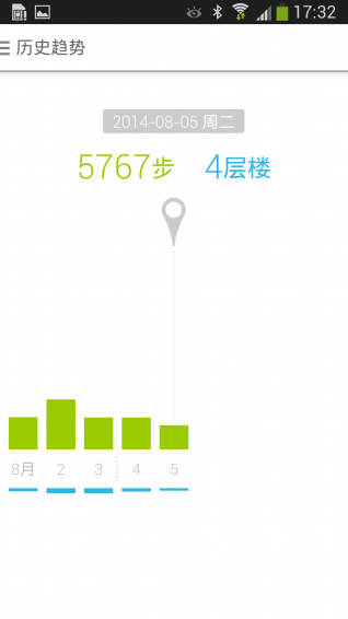 麥步運(yùn)動(dòng)