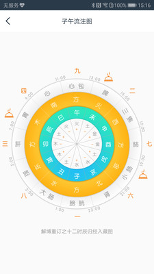 方大師