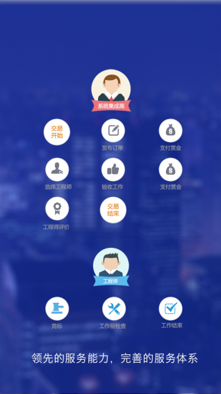 e運維