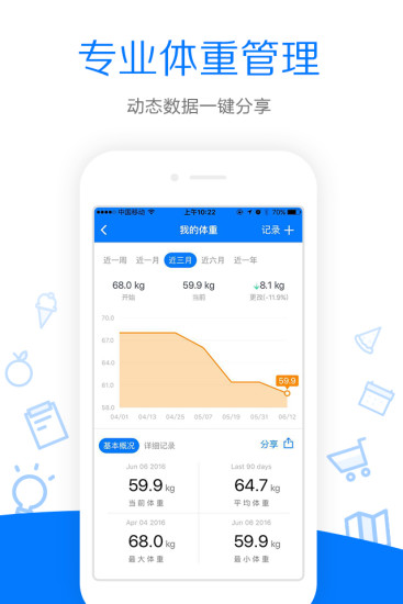 哥本哈根減肥