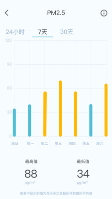 智享西家