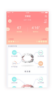 護牙者