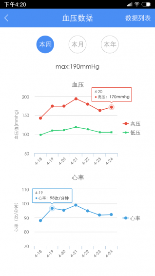 高血壓大夫