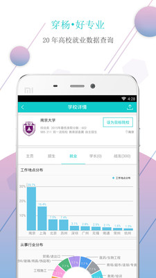 穿楊同學
