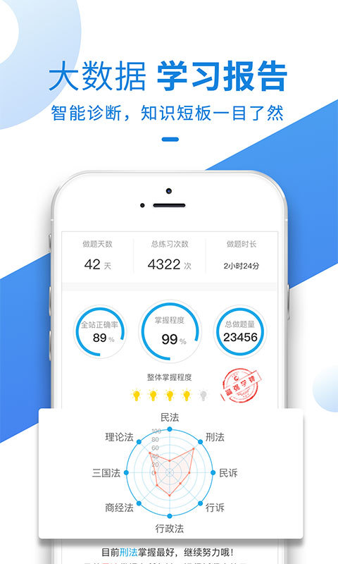 竹馬法考