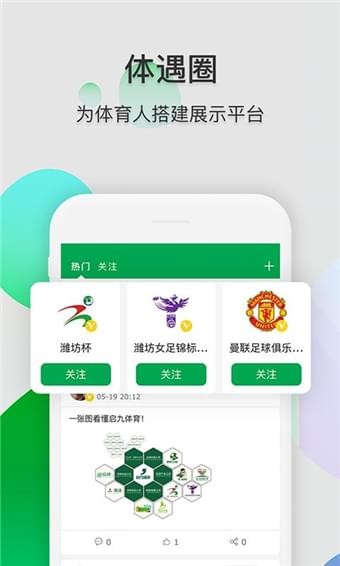 體遇